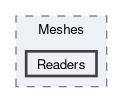 src/TNL/Meshes/Readers