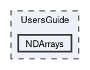 UsersGuide/NDArrays