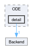 src/TNL/Solvers/ODE/detail