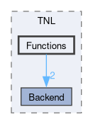 src/TNL/Functions
