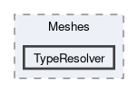 src/TNL/Meshes/TypeResolver