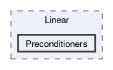 src/TNL/Solvers/Linear/Preconditioners
