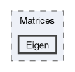 src/TNL/Matrices/Eigen