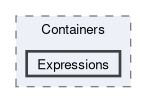 src/TNL/Containers/Expressions