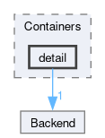 src/TNL/Containers/detail
