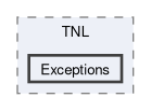 src/TNL/Exceptions