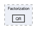 src/TNL/Matrices/Factorization/QR