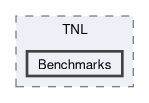 src/TNL/Benchmarks