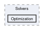 src/TNL/Solvers/Optimization