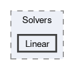 UsersGuide/Solvers/Linear