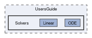 UsersGuide/Solvers