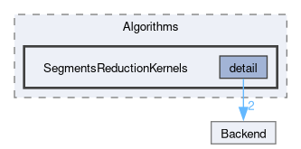 src/TNL/Algorithms/SegmentsReductionKernels