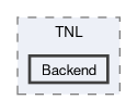 src/TNL/Backend