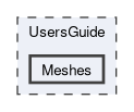 UsersGuide/Meshes