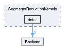 src/TNL/Algorithms/SegmentsReductionKernels/detail
