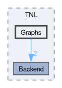 src/TNL/Graphs