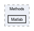 src/TNL/Solvers/ODE/Methods/Matlab