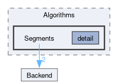 src/TNL/Algorithms/Segments